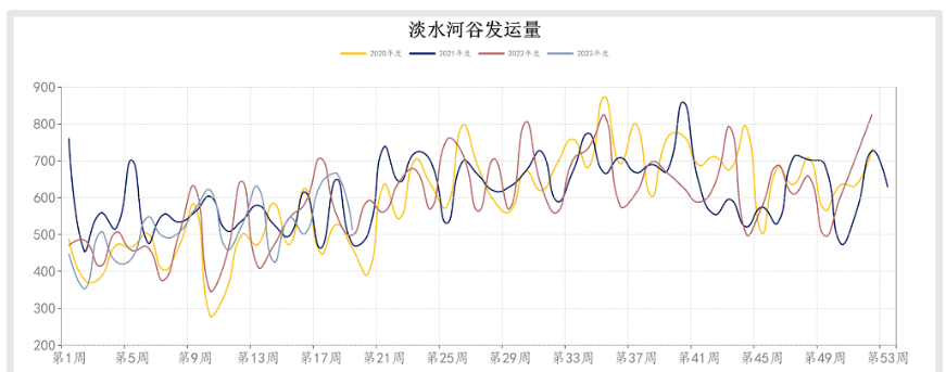 需求小幅增加 短期铁矿石或延续宽幅震荡