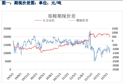 库存紧缺 短期棉花或区间震荡运行