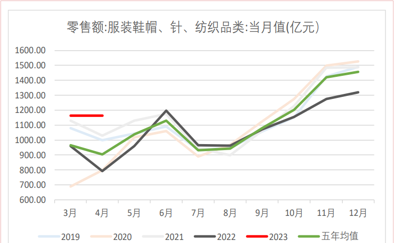 新年度全球棉花小幅减产 消费调增降库格局