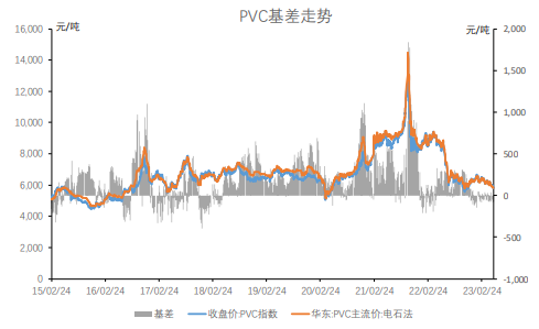 社库仍未去化 PVC上方压力仍存