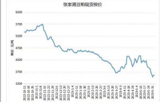 供应处宽松格局 预计豆粕或保持弱势运行