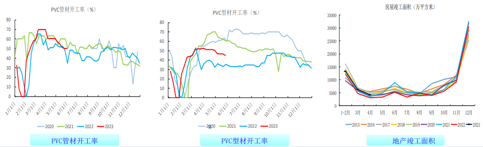 库存延续高位 短期PVC市场驱动或不足
