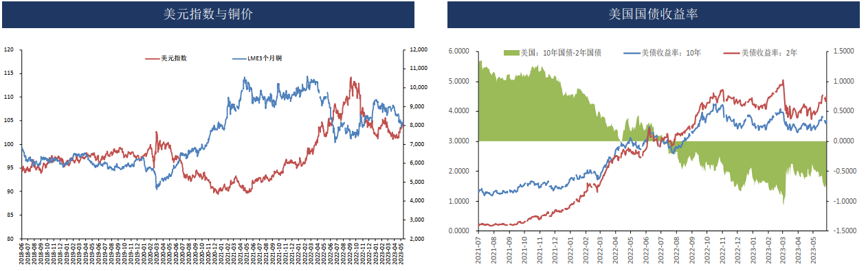 弱现实与强预期 铜价区间震荡