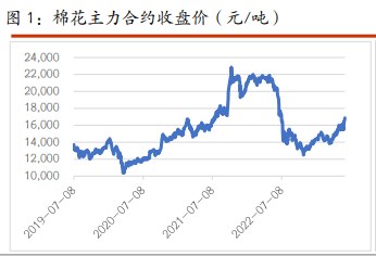 郑棉上行空间或有限 预计白糖后市偏弱运行