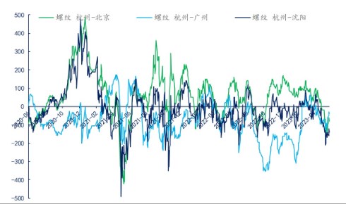 产量继续回升 短期螺纹钢价格或偏强震荡