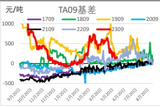 PTA供需环比好转 预计短纤或偏强运行