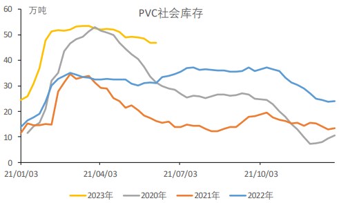 社库去化不佳 预计短期PVC或偏弱震荡