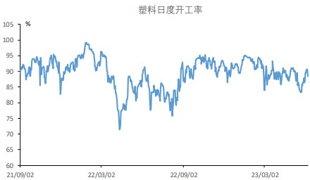 新增订单不佳 预计聚乙烯或存需求转好可能