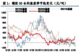 供需双弱格局 螺纹钢或将延续震荡偏强运行