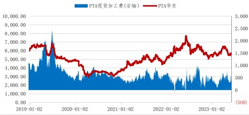 终端需求不振 短期PTA或震荡运行为主