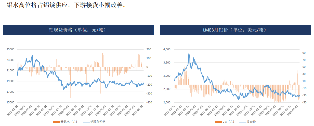 云南电解铝短期复产概率低 铝锭库存低位阶段性支撑价格