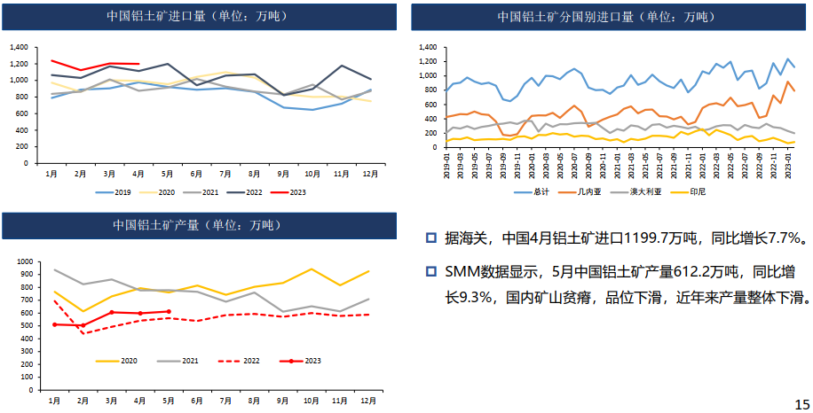 云南电解铝短期复产概率低 铝锭库存低位阶段性支撑价格