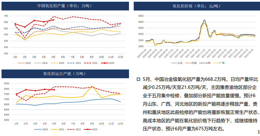 云南电解铝短期复产概率低 铝锭库存低位阶段性支撑价格