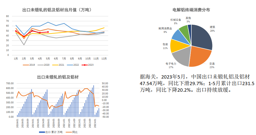 云南电解铝短期复产概率低 铝锭库存低位阶段性支撑价格