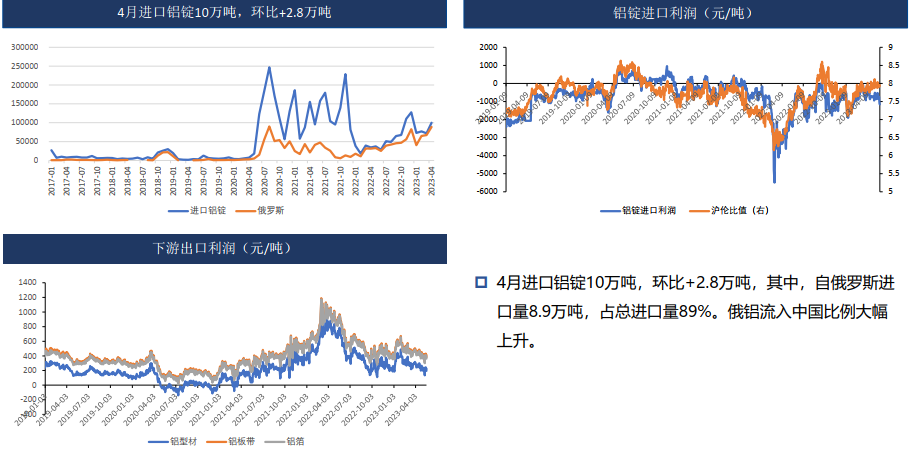 云南电解铝短期复产概率低 铝锭库存低位阶段性支撑价格