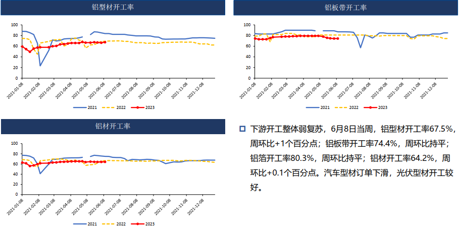 云南电解铝短期复产概率低 铝锭库存低位阶段性支撑价格