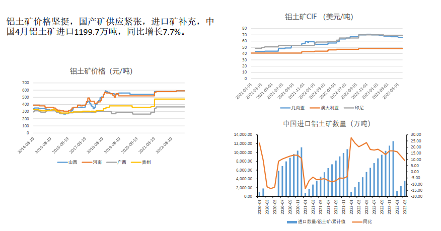 云南电解铝短期复产概率低 铝锭库存低位阶段性支撑价格