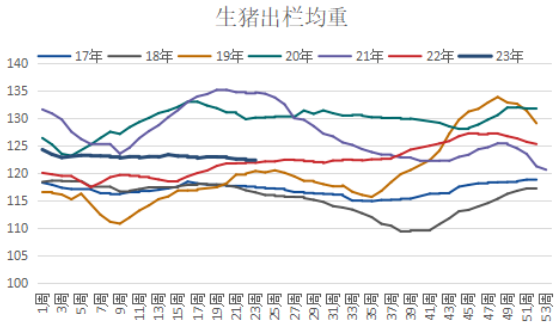 生猪价格难有较大波动 终端消费需求相对稳定