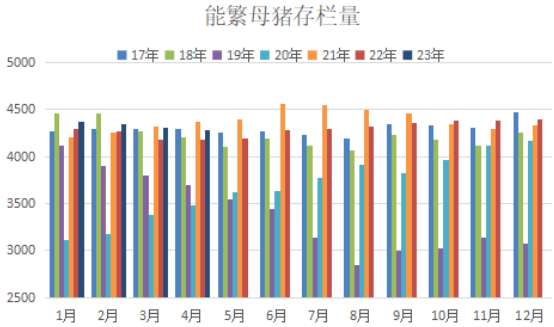 生猪价格难有较大波动 终端消费需求相对稳定