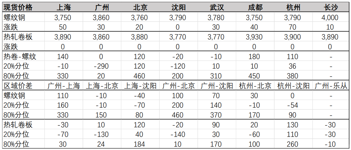 政策宽松的预期交易再度被强化 螺纹仍处于震荡反弹阶段