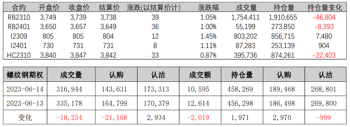 政策宽松的预期交易再度被强化 螺纹仍处于震荡反弹阶段