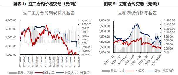 成本上升豆粕高位震荡 供应端压力仍然存在