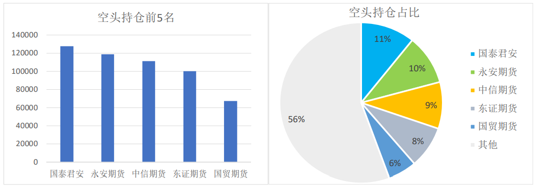 政策宽松的预期交易再度被强化 螺纹仍处于震荡反弹阶段