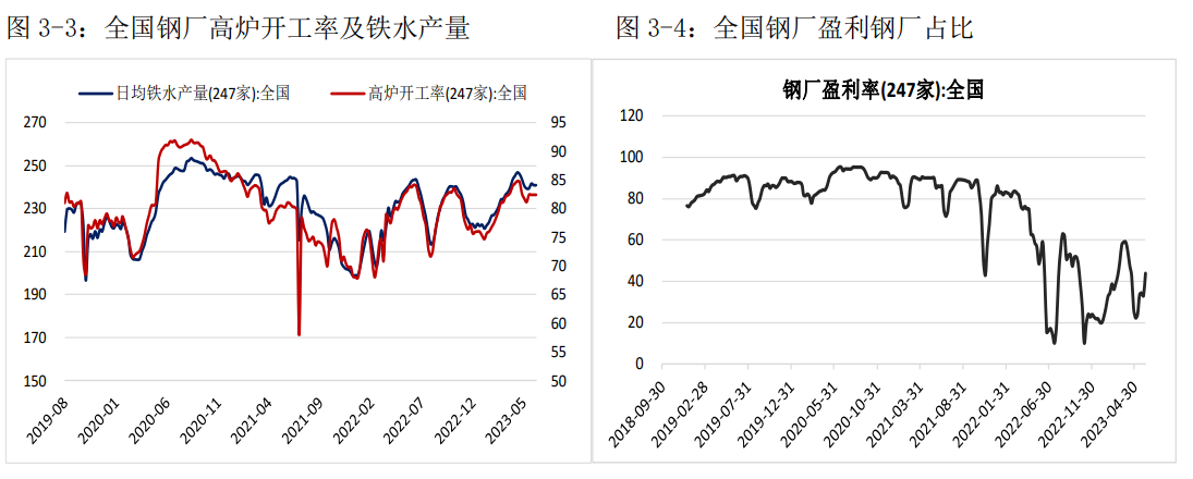 政策宽松的预期交易再度被强化 螺纹仍处于震荡反弹阶段