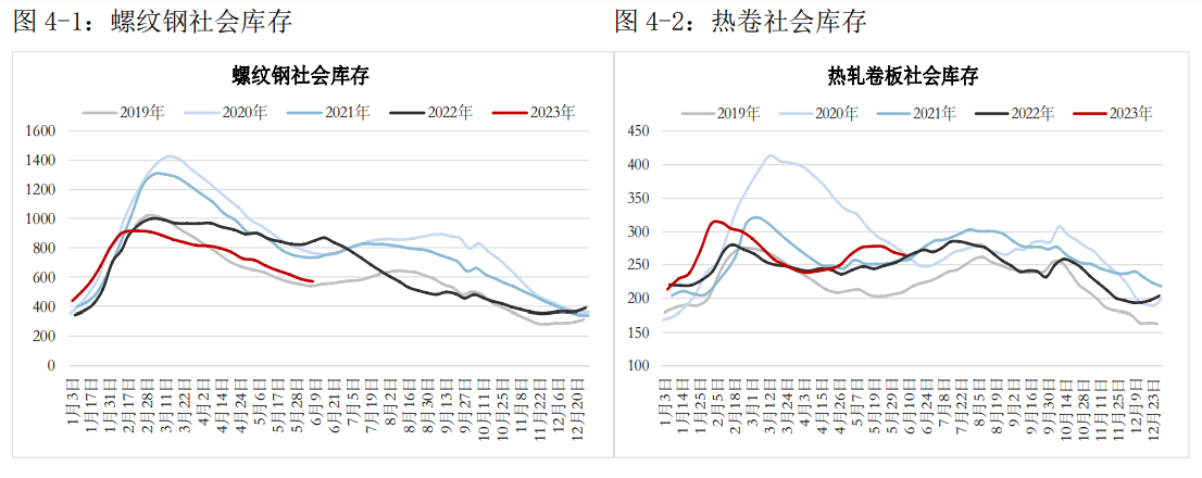 政策宽松的预期交易再度被强化 螺纹仍处于震荡反弹阶段