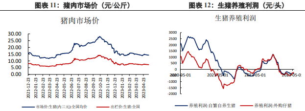 成本上升豆粕高位震荡 供应端压力仍然存在