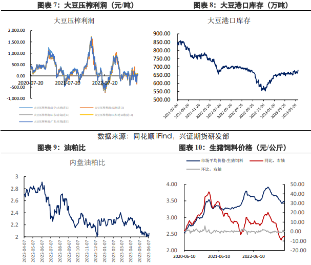 成本上升豆粕高位震荡 供应端压力仍然存在