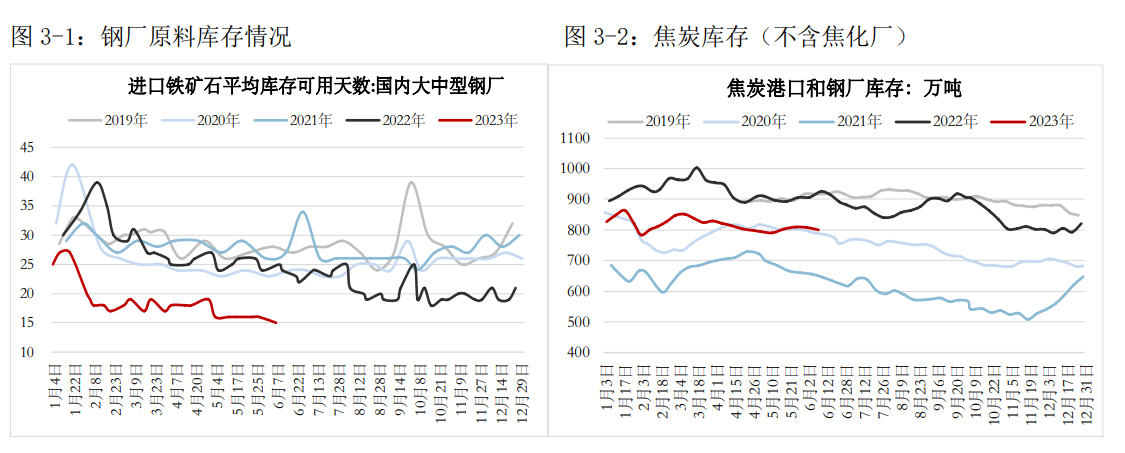 政策宽松的预期交易再度被强化 螺纹仍处于震荡反弹阶段