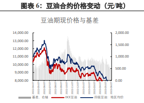 成本上升豆粕高位震荡 供应端压力仍然存在