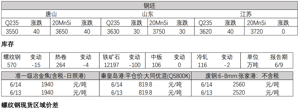 政策宽松的预期交易再度被强化 螺纹仍处于震荡反弹阶段