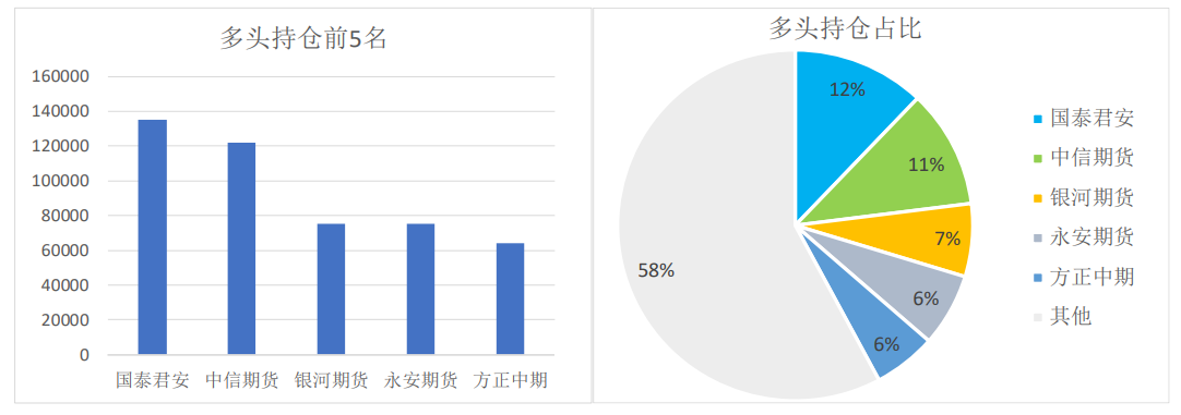 政策宽松的预期交易再度被强化 螺纹仍处于震荡反弹阶段