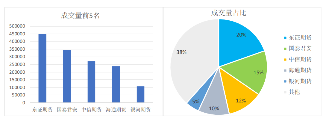 政策宽松的预期交易再度被强化 螺纹仍处于震荡反弹阶段