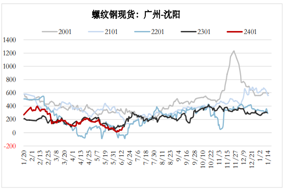 政策宽松的预期交易再度被强化 螺纹仍处于震荡反弹阶段