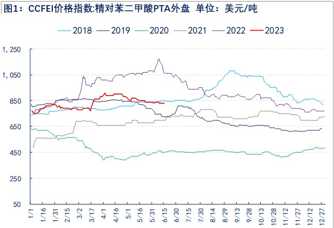 原油上行带动纯苯回升 苯乙烯反弹或延续