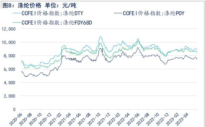 原油上行带动纯苯回升 苯乙烯反弹或延续