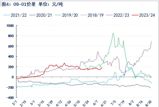 原油上行带动纯苯回升 苯乙烯反弹或延续