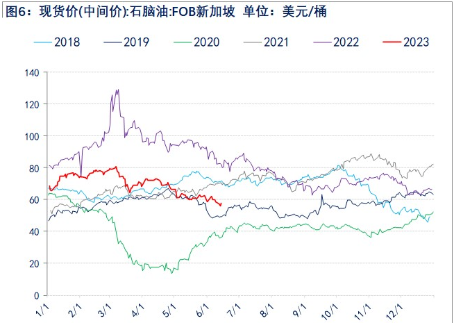 原油上行带动纯苯回升 苯乙烯反弹或延续