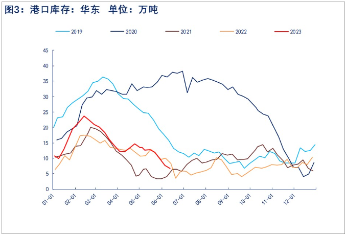 原油上行带动纯苯回升 苯乙烯反弹或延续