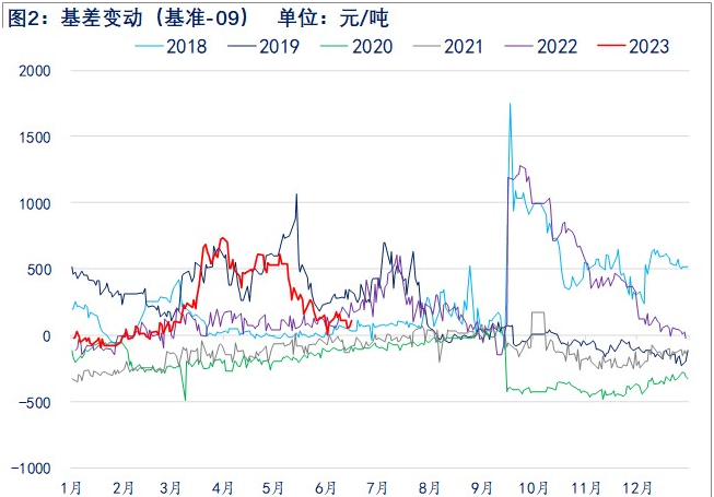 原油上行带动纯苯回升 苯乙烯反弹或延续