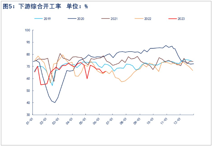 原油上行带动纯苯回升 苯乙烯反弹或延续