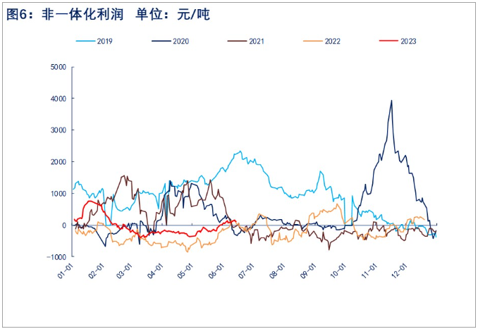 原油上行带动纯苯回升 苯乙烯反弹或延续