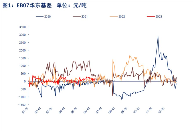 原油上行带动纯苯回升 苯乙烯反弹或延续