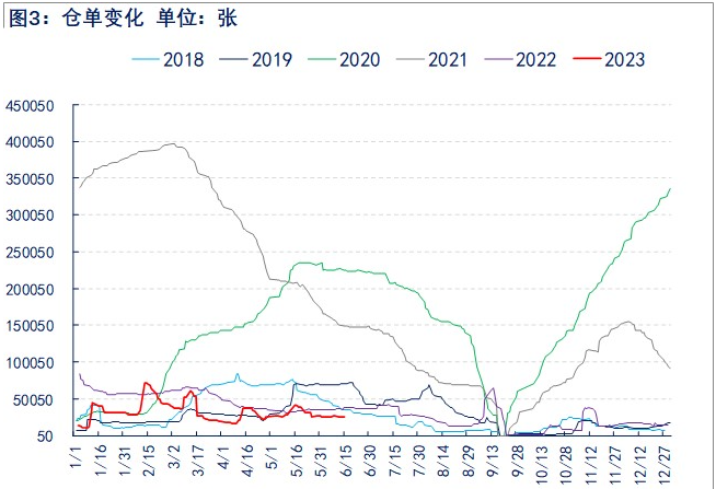 原油上行带动纯苯回升 苯乙烯反弹或延续