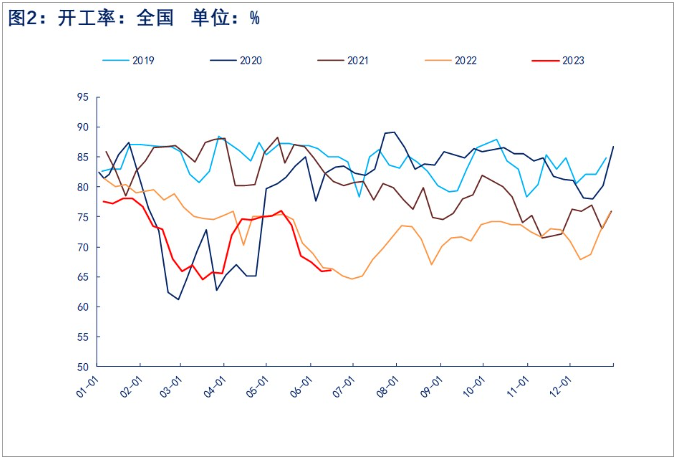 原油上行带动纯苯回升 苯乙烯反弹或延续