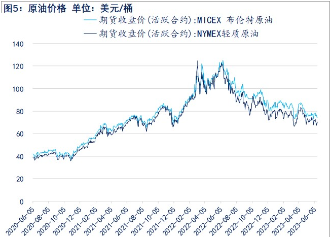 原油上行带动纯苯回升 苯乙烯反弹或延续