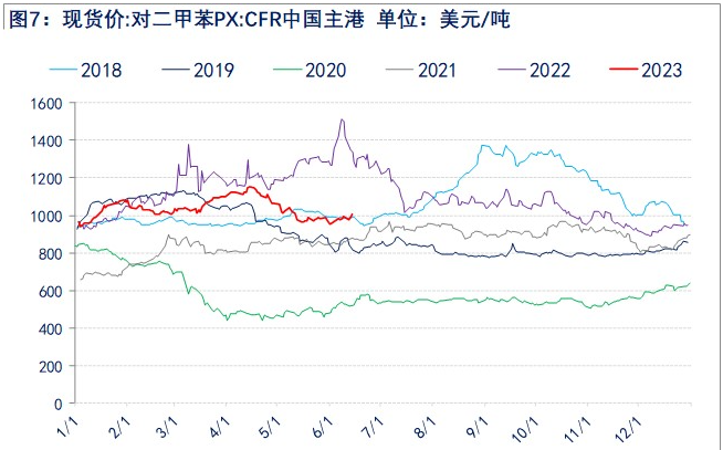 原油上行带动纯苯回升 苯乙烯反弹或延续